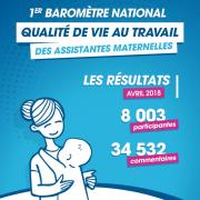 baromètre  qualité de vie au travail