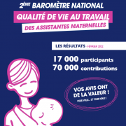 Plus de 50 % d’assistantes maternelles en souffrance selon l’Unsa