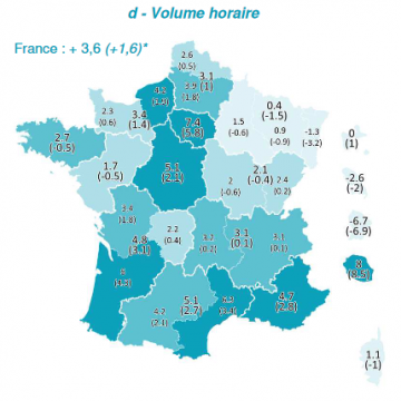 Assistantes maternelles : masse salariale et volume horaire en hausse